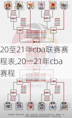 20至21年cba联赛赛程表,20一21年cba赛程