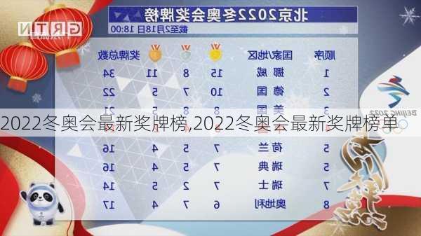 2022冬奥会最新奖牌榜,2022冬奥会最新奖牌榜单