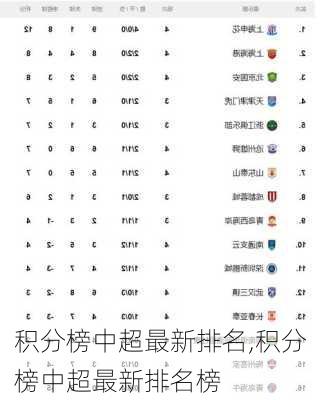 积分榜中超最新排名,积分榜中超最新排名榜