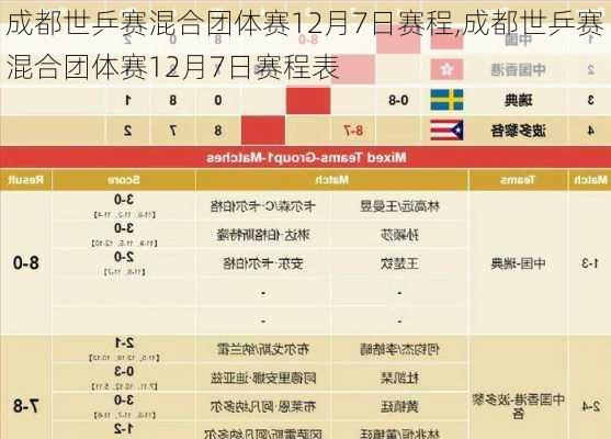 成都世乒赛混合团体赛12月7日赛程,成都世乒赛混合团体赛12月7日赛程表