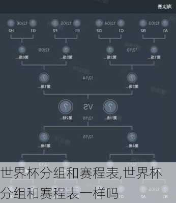 世界杯分组和赛程表,世界杯分组和赛程表一样吗