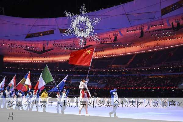 冬奥会代表团入场顺序图,冬奥会代表团入场顺序图片