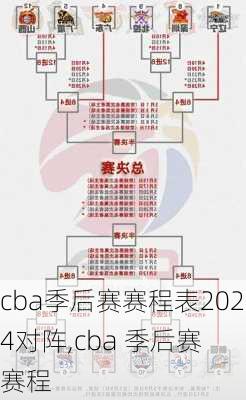 cba季后赛赛程表2024对阵,cba 季后赛 赛程