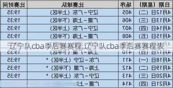 辽宁队cba季后赛赛程,辽宁队cba季后赛赛程表