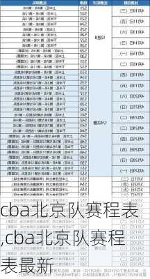 cba北京队赛程表,cba北京队赛程表最新