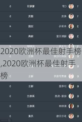 2020欧洲杯最佳射手榜,2020欧洲杯最佳射手榜