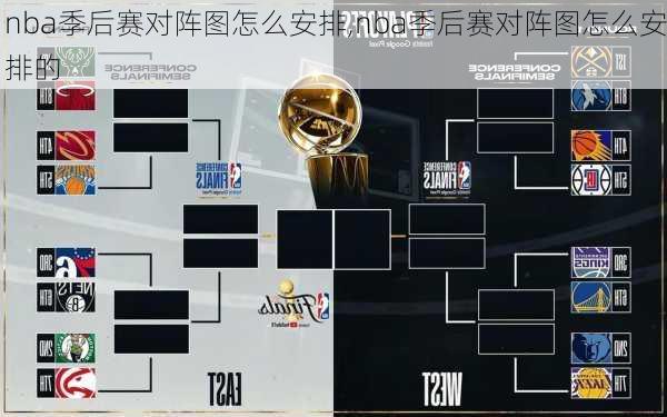 nba季后赛对阵图怎么安排,nba季后赛对阵图怎么安排的