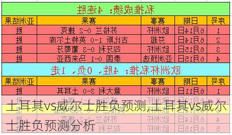 土耳其vs威尔士胜负预测,土耳其vs威尔士胜负预测分析