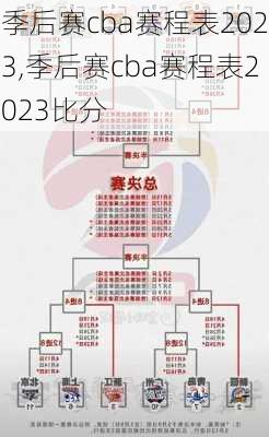 季后赛cba赛程表2023,季后赛cba赛程表2023比分