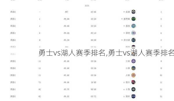 勇士vs湖人赛季排名,勇士vs湖人赛季排名