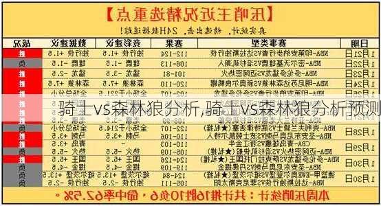 骑士vs森林狼分析,骑士vs森林狼分析预测