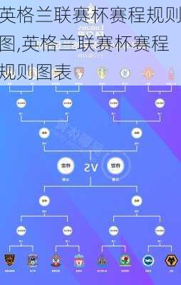 英格兰联赛杯赛程规则图,英格兰联赛杯赛程规则图表