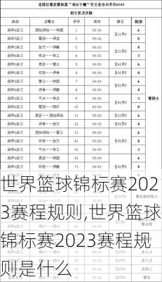 世界篮球锦标赛2023赛程规则,世界篮球锦标赛2023赛程规则是什么