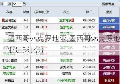 墨西哥vs克罗地亚,墨西哥vs克罗地亚足球比分