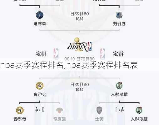 nba赛季赛程排名,nba赛季赛程排名表