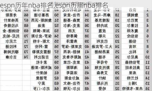 espn历年nba排名,espn历届nba排名