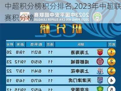 中超积分榜积分排名,2023年中超联赛积分榜