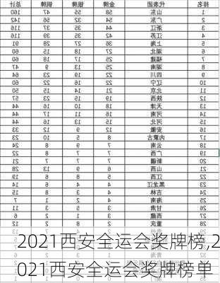 2021西安全运会奖牌榜,2021西安全运会奖牌榜单