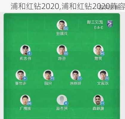 浦和红钻2020,浦和红钻2020阵容