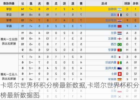 卡塔尔世界杯积分榜最新数据,卡塔尔世界杯积分榜最新数据图