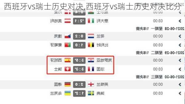 西班牙vs瑞士历史对决,西班牙vs瑞士历史对决比分
