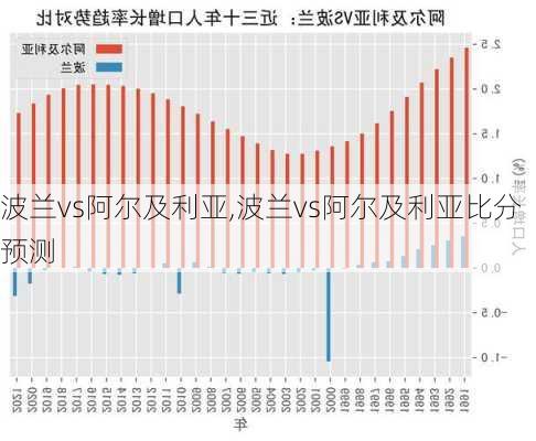 波兰vs阿尔及利亚,波兰vs阿尔及利亚比分预测