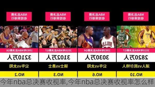 今年nba总决赛收视率,今年nba总决赛收视率怎么样