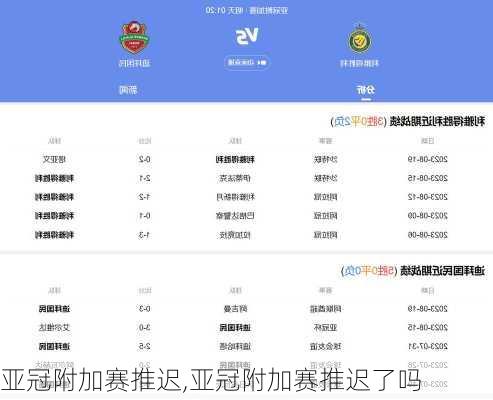 亚冠附加赛推迟,亚冠附加赛推迟了吗