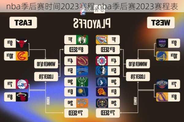 nba季后赛时间2023赛程,nba季后赛2023赛程表