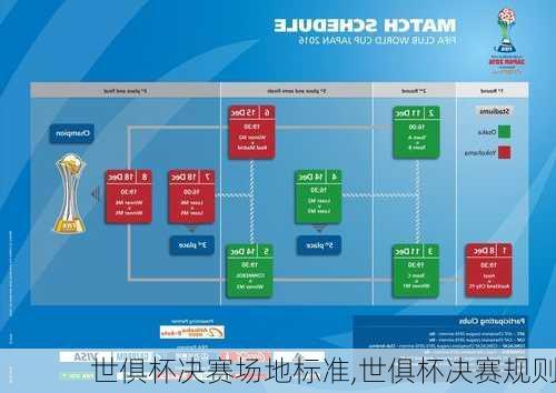 世俱杯决赛场地标准,世俱杯决赛规则