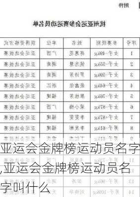 亚运会金牌榜运动员名字,亚运会金牌榜运动员名字叫什么