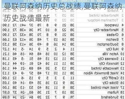 曼联阿森纳历史总战绩,曼联阿森纳历史战绩最新