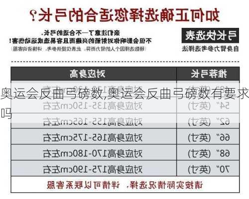 奥运会反曲弓磅数,奥运会反曲弓磅数有要求吗