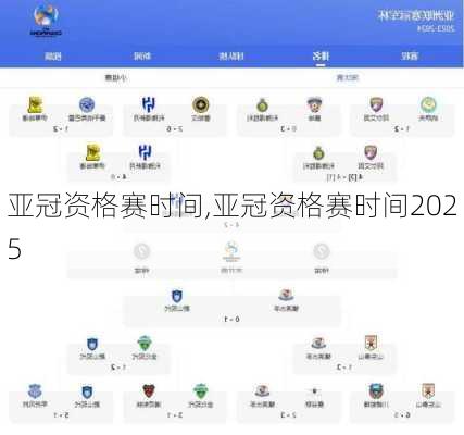 亚冠资格赛时间,亚冠资格赛时间2025