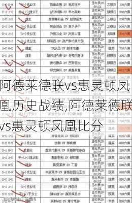 阿德莱德联vs惠灵顿凤凰历史战绩,阿德莱德联vs惠灵顿凤凰比分