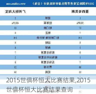 2015世俱杯恒大比赛结果,2015世俱杯恒大比赛结果查询