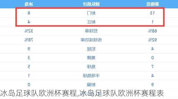 冰岛足球队欧洲杯赛程,冰岛足球队欧洲杯赛程表