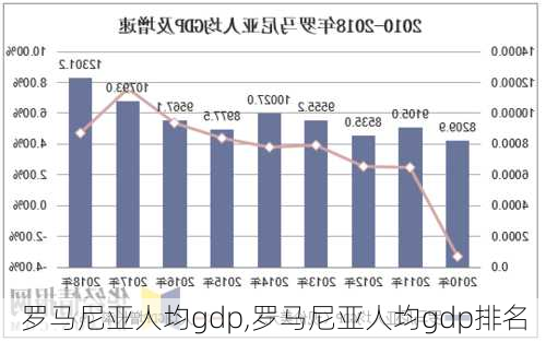 罗马尼亚人均gdp,罗马尼亚人均gdp排名