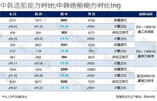 中韩造船能力对比,中韩造船能力对比lng