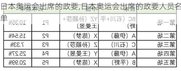 日本奥运会出席的政要,日本奥运会出席的政要人员名单