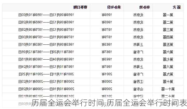 历届全运会举行时间,历届全运会举行时间表