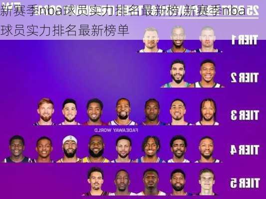 新赛季nba球员实力排名最新榜,新赛季nba球员实力排名最新榜单