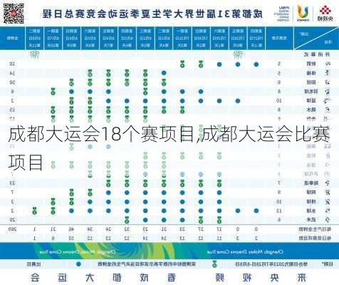 成都大运会18个赛项目,成都大运会比赛项目