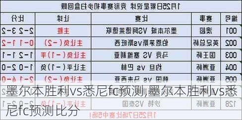 墨尔本胜利vs悉尼fc预测,墨尔本胜利vs悉尼fc预测比分