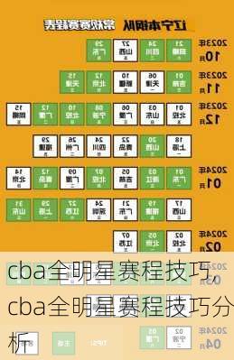 cba全明星赛程技巧,cba全明星赛程技巧分析