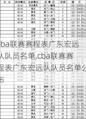 cba联赛赛程表广东宏远队队员名单,cba联赛赛程表广东宏远队队员名单公布