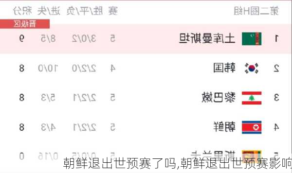 朝鲜退出世预赛了吗,朝鲜退出世预赛影响