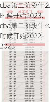 cba第二阶段什么时候开始2023,cba第二阶段什么时候开始2022-2023