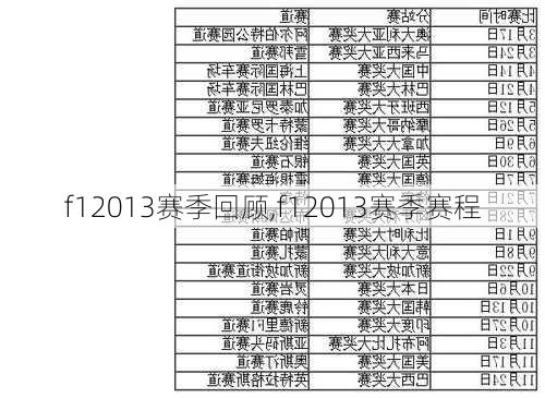 f12013赛季回顾,f12013赛季赛程