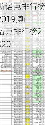 斯诺克排行榜2019,斯诺克排行榜2020